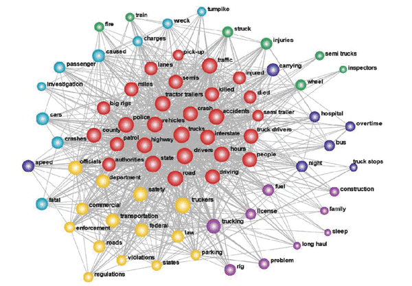 Killer Trucks No More