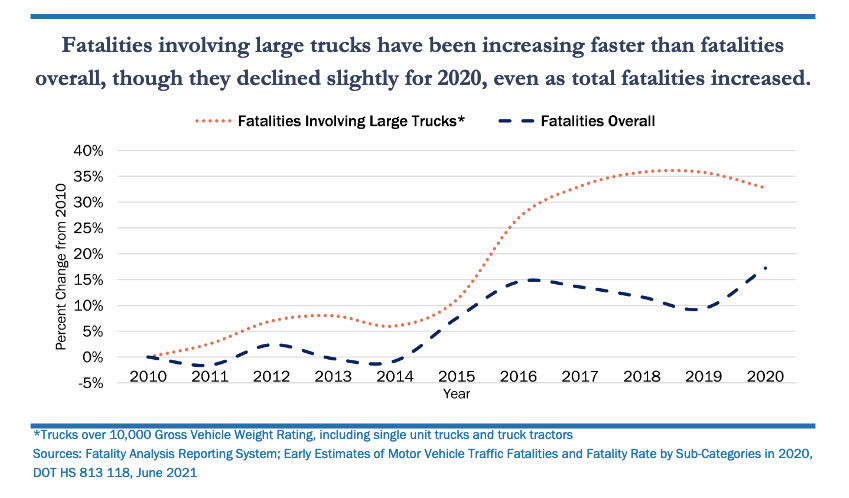 DOT Safety Strategy Envisions Zero Highway Fatalities