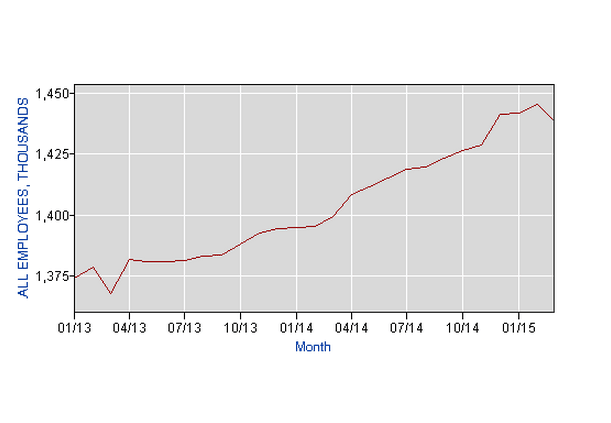 Trucking Loses 6,800 Jobs in March