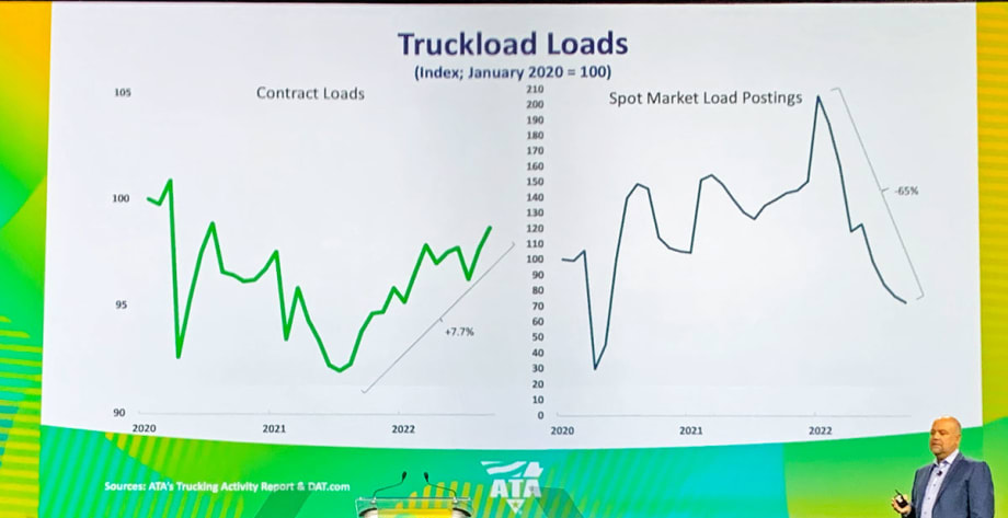 Why This Economic Cycle is Different for Trucking