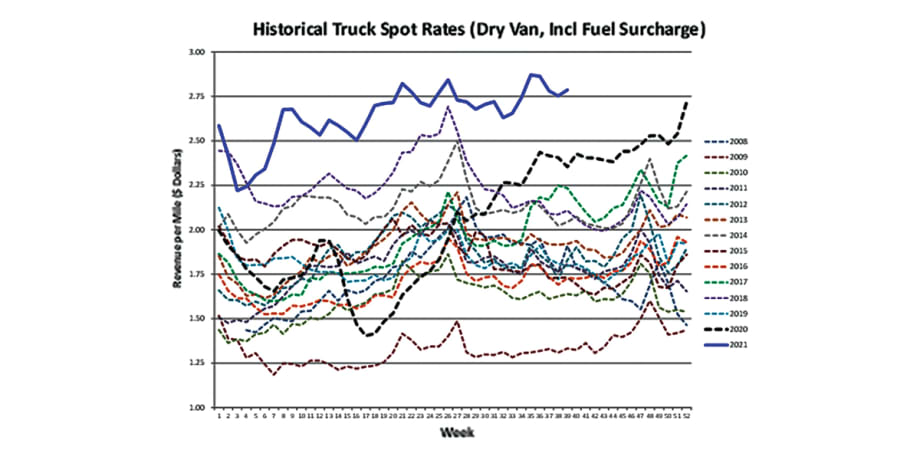 The Great Modal Migration of 2021 Continues [Commentary]