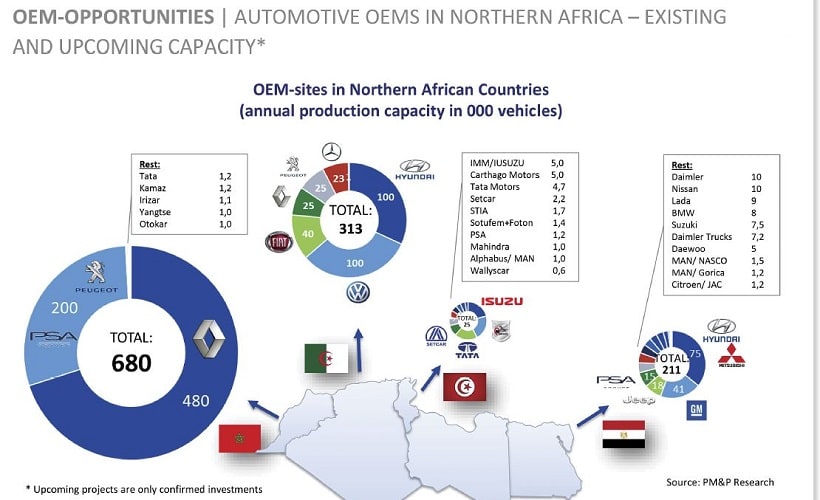 Tunisia Fleet Market Recovering from Socio-Economic Upheavals