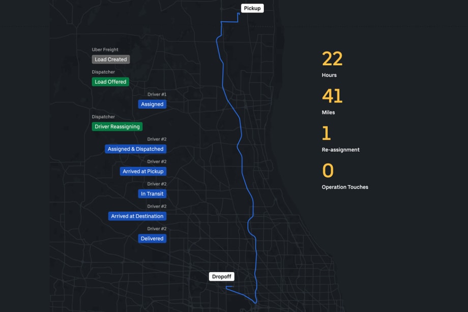 Uber Freight Highlights ‘Touchless Loads’