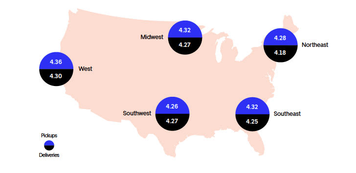 Uber Freight: Facility Ratings Making a Difference