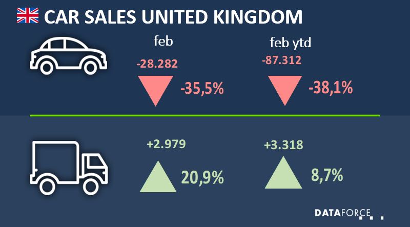 UK Commercial Fleet Market Climbs in February