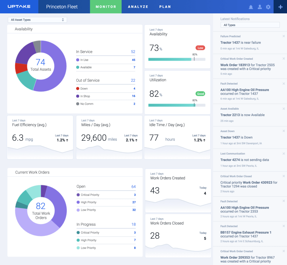Uptake Offers Predictive Fleet Maintenance Solution