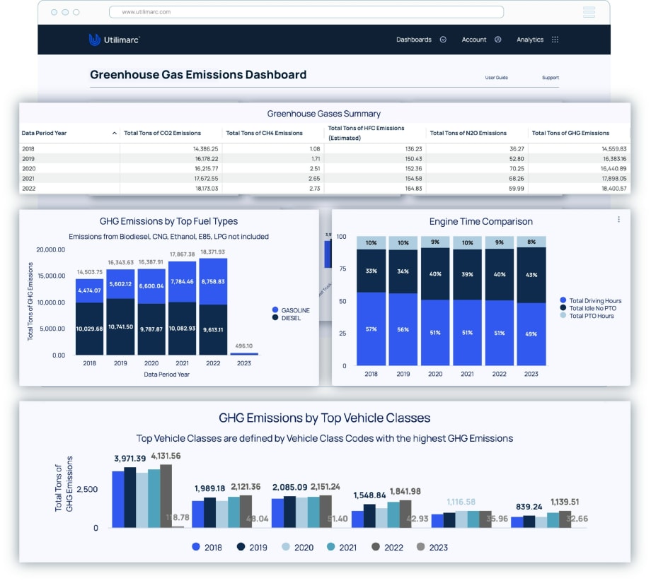Utilimarc Focusing on Fleet Sustainability with GHG Analytics Solution
