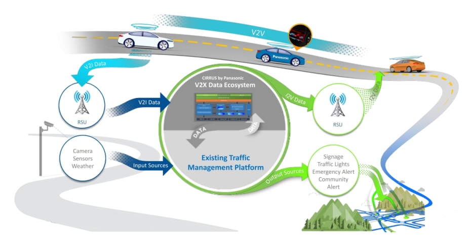 Georgia DOT Begins V2X Pilot Program on Interstate