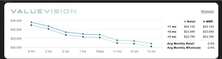 AI/ML: A Dealership’s Secret Weapon	