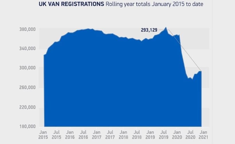 Large Vans Boost U.K. Fleet Registrations in January