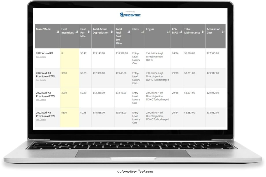 Compare Vehicle Costs & Incentives with this Bobit Tool