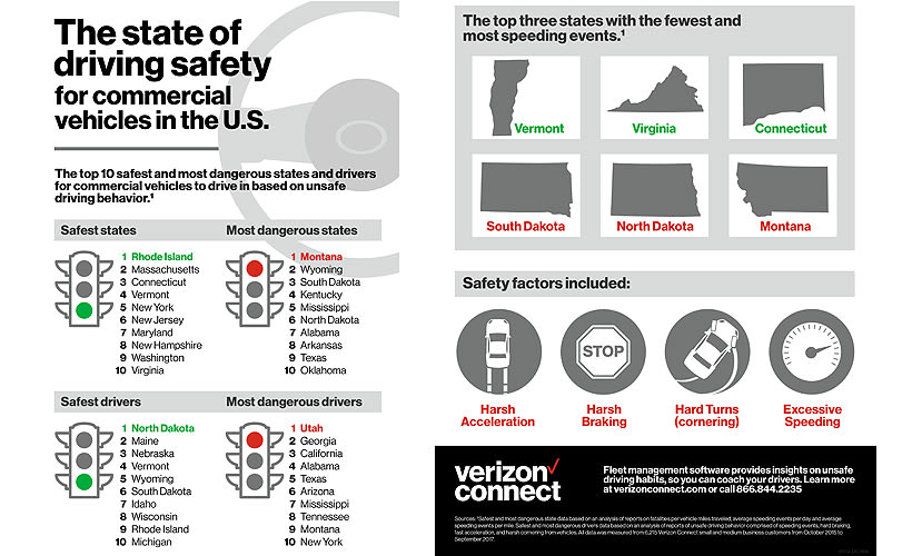 States with Safest Fleet Drivers Ranked