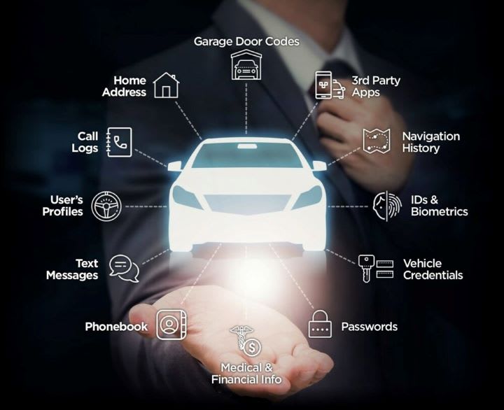 Vero, Privacy4Cars Release ID Theft, Connected-Car Protection Product