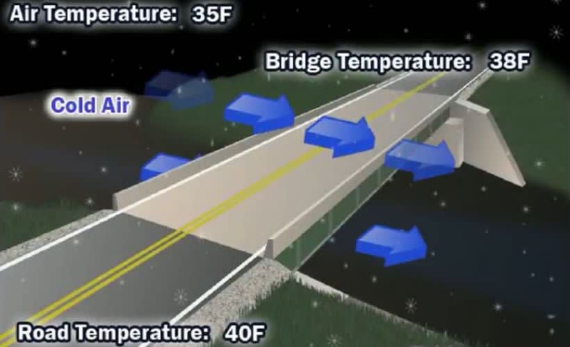 Safety Tips for Driving Over Icy Bridges