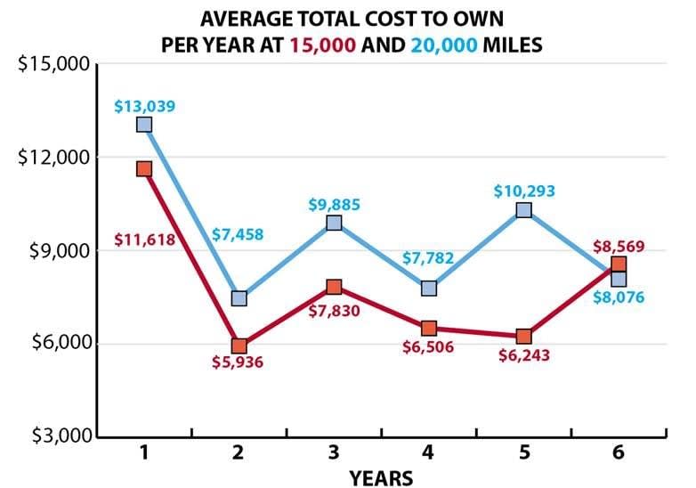 Longer Hold Times — Lower Costs? 