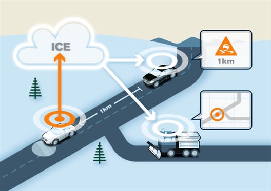 Volvo Project Applies Car-to-Car Safety Communications