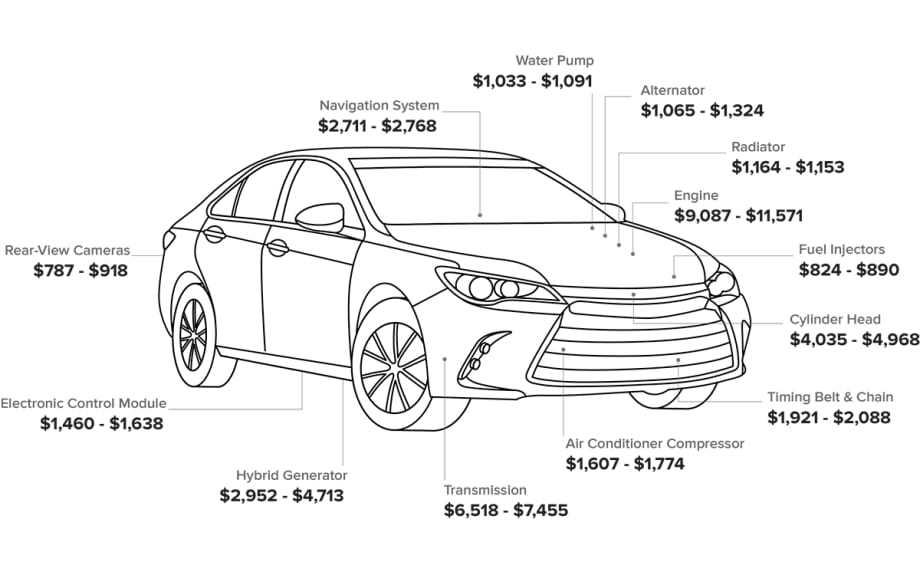 EasyCare Introduces New Vehicle Service Contract for Auto Dealers