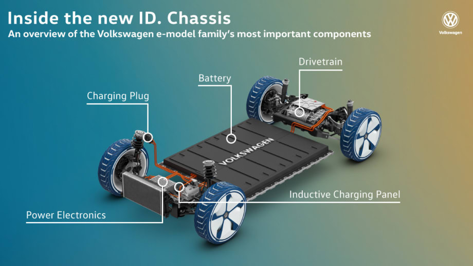 VW Plans 27 Electric Vehicles by 2022