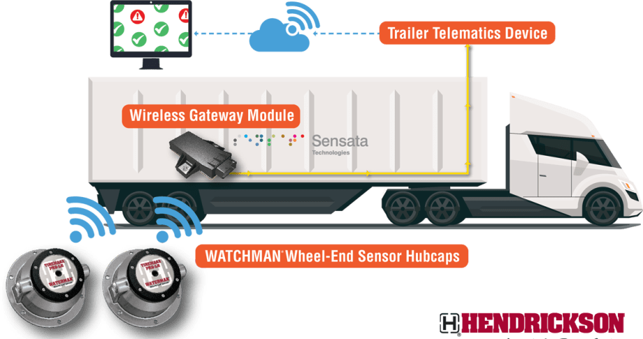 Watchman Wheel-End Sensor Technology Coming in 2022