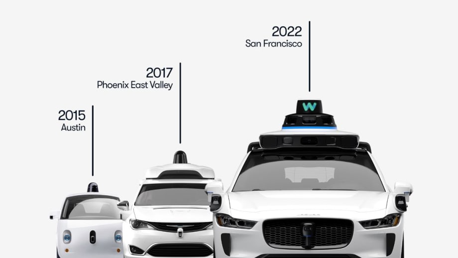 Waymo Offers Driverless Rides in San Francisco