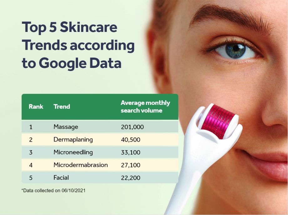 30 Wedding Beauty Trend Predictions for Winter 2021 and Spring 2022