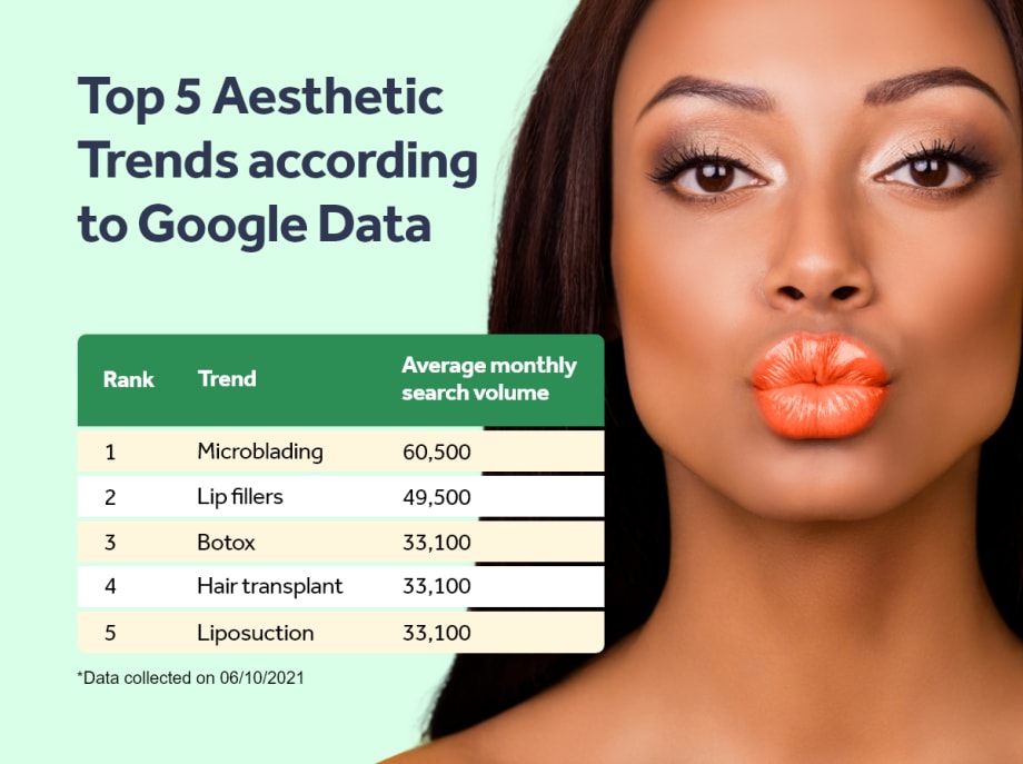 30 Wedding Beauty Trend Predictions for Winter 2021 and Spring 2022