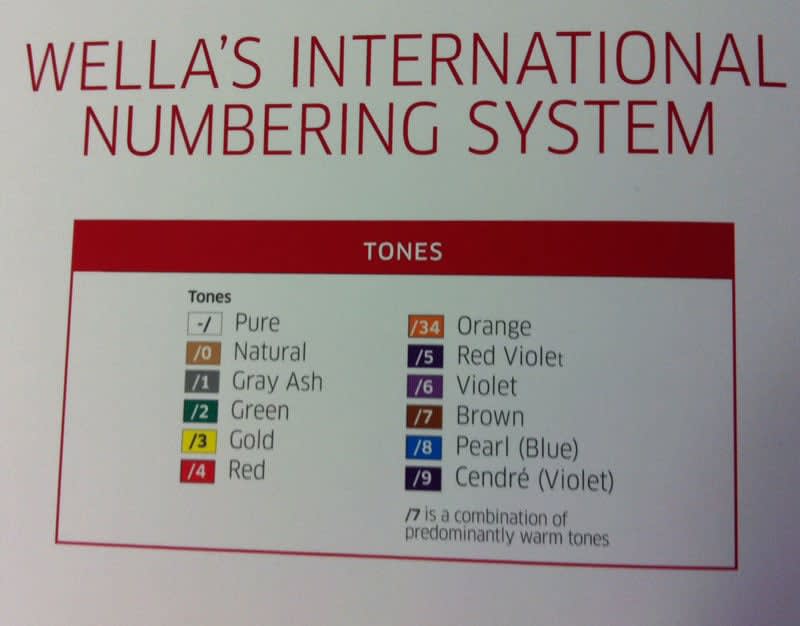 Wella's House of Color: Advanced Education at The Studio