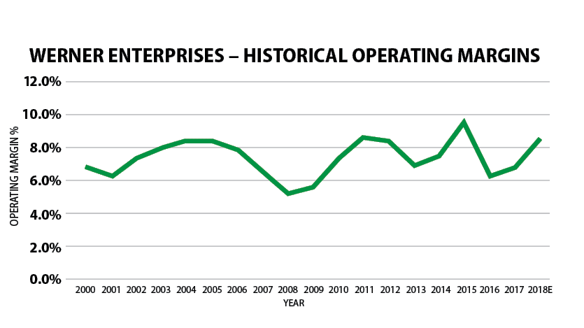 What Will Earnings Look Like for Fleets This Year?