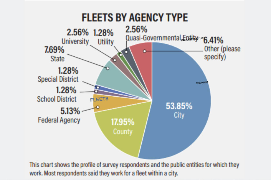 Aging Fleets, Replacement Budgeting Top Concerns for Fleets