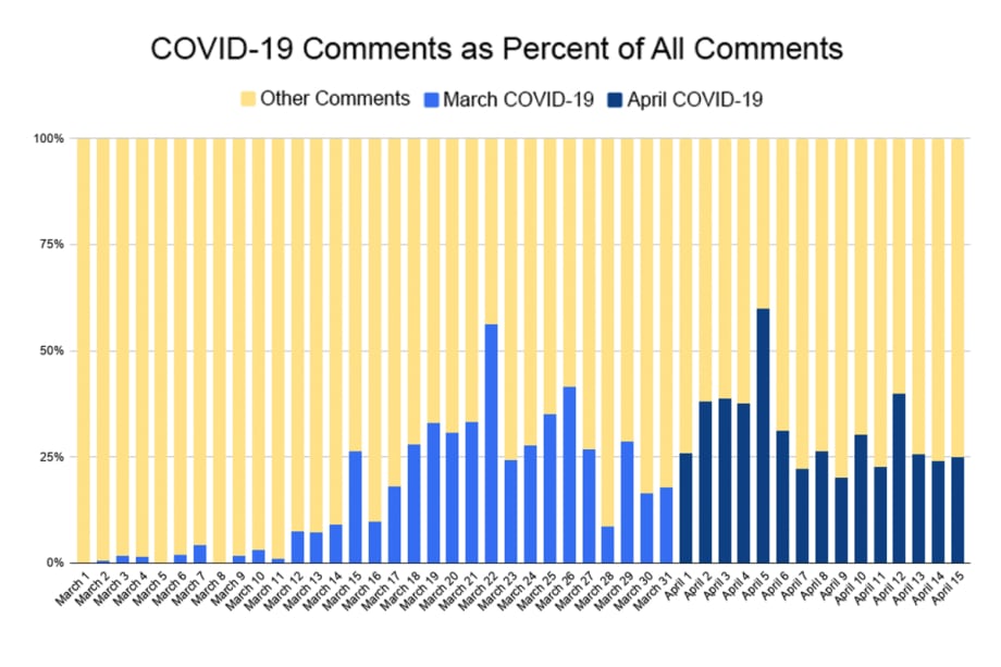 Survey: Truck Drivers Voice Pay Concerns During COVID-19