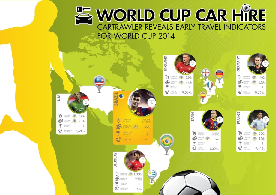 CarTrawler Reveals World Cup Car Rental Trends