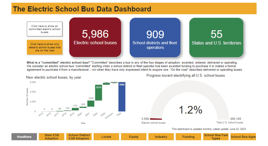 New WRI Dashboard Collecting Data on Electric School Buses