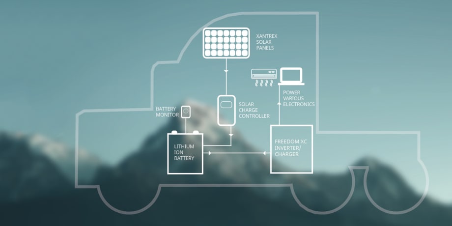 Xantrex Launches No-Idle Power System for HD Trucks