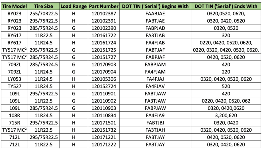 Yokohama Recalls More than 4,000 Commercial Tires