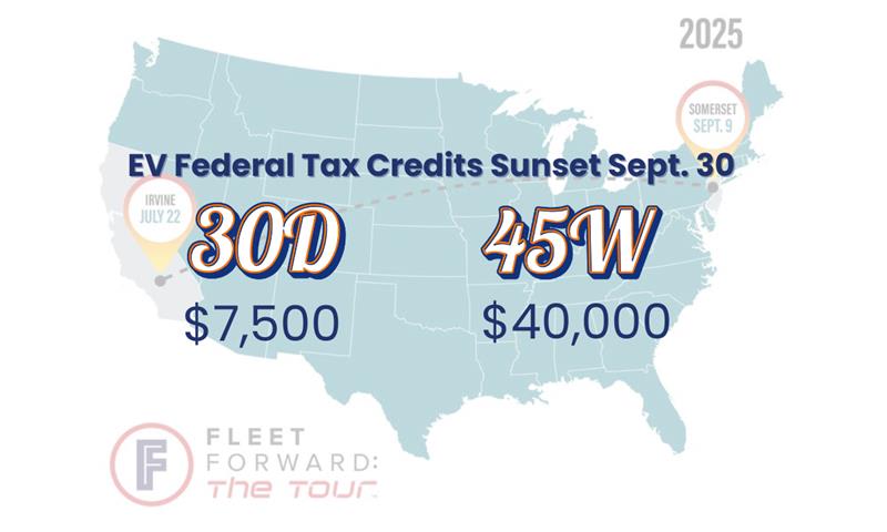 Map of the U.S. showing EV federal tax credits ending September 30, 2025, with $7,500 credit for 30D and $40,000 credit for 45W. Includes event markers for Irvine, July 22, and Somerset, September 9.