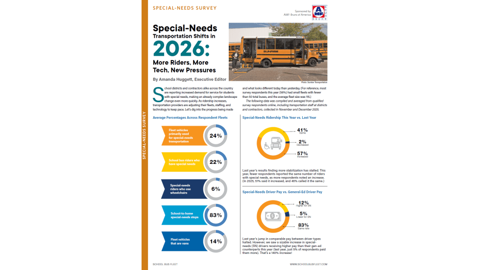 Infographic showing a yellow school bus with a wheelchair lift and charts highlighting 2026 special-needs transportation statistics, including ridership changes and driver pay comparisons.