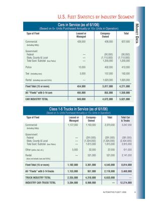 2006 Fleet Vehicles by Industry Segment