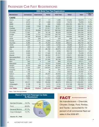 2006-MY Fleet Registrations by Manufacturer