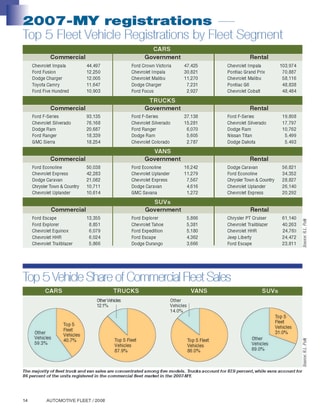 2007-MY Top 5 Fleet Vehicle Registrations