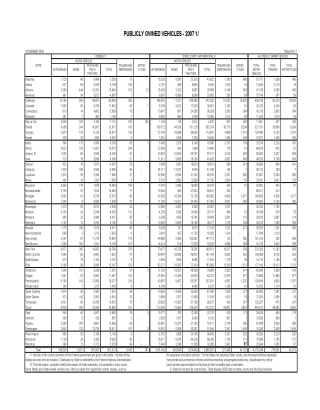2007 Publicly Owned Vehicles by State