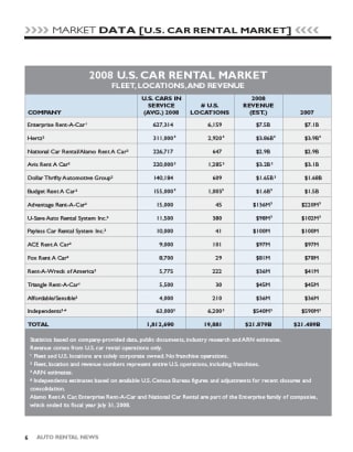 2008 Car Rental Market Data