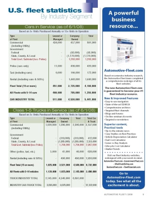 2008 Fleet Vehicles by Industry Segment