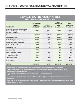 2009 Car Rental Market Data