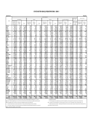 2009 Publicly Owned Vehicles by State