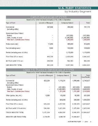2010 Fleet Vehicles by Industry Segment