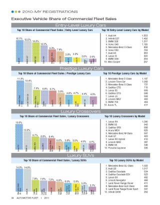 2010-MY Executive Fleet Registrations