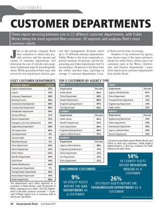 2011 Customer Departments