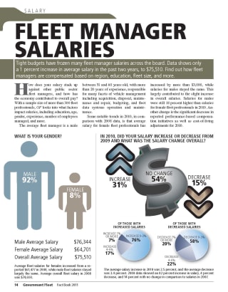 2011 Fleet Manager Salaries
