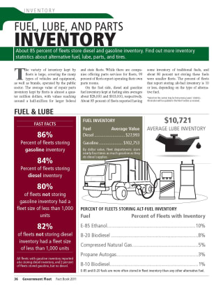 2011 Fuel and Parts Inventory