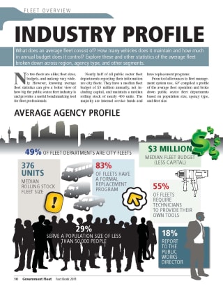 2011 Industry Profile